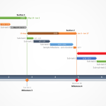 Solutions for presentation-worthy Gantt charts and project timelines