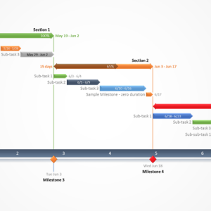 Solutions for presentation-worthy Gantt charts and project timelines ...